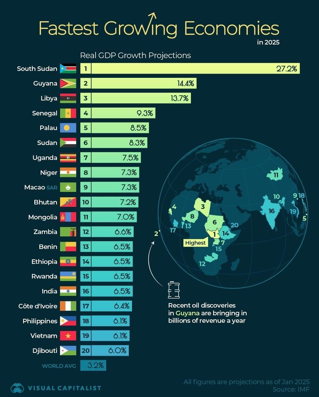 Africa’s Quiet Surge: Why 12 of the World’s Fastest-Growing Economies Are Being Overlooked